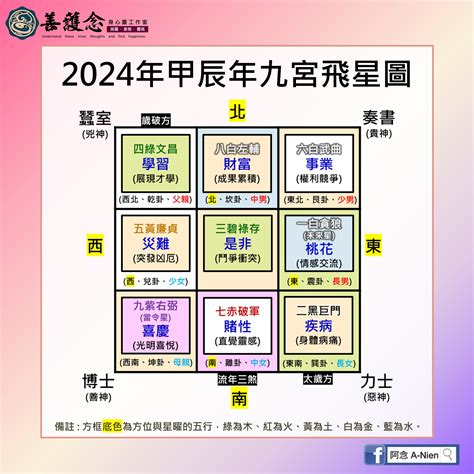 九宮飛星屬性|九宮飛星指南：掌握風水運勢，趨吉避凶